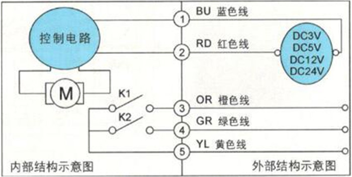 大口徑IC卡智能水表為何要選用蝶閥？