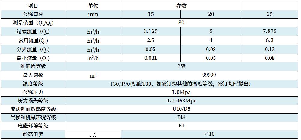 技術參數